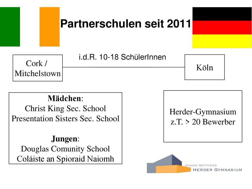 Partnerschulen seit 2011 Cork / Köln Mitchelstown Mädchen: