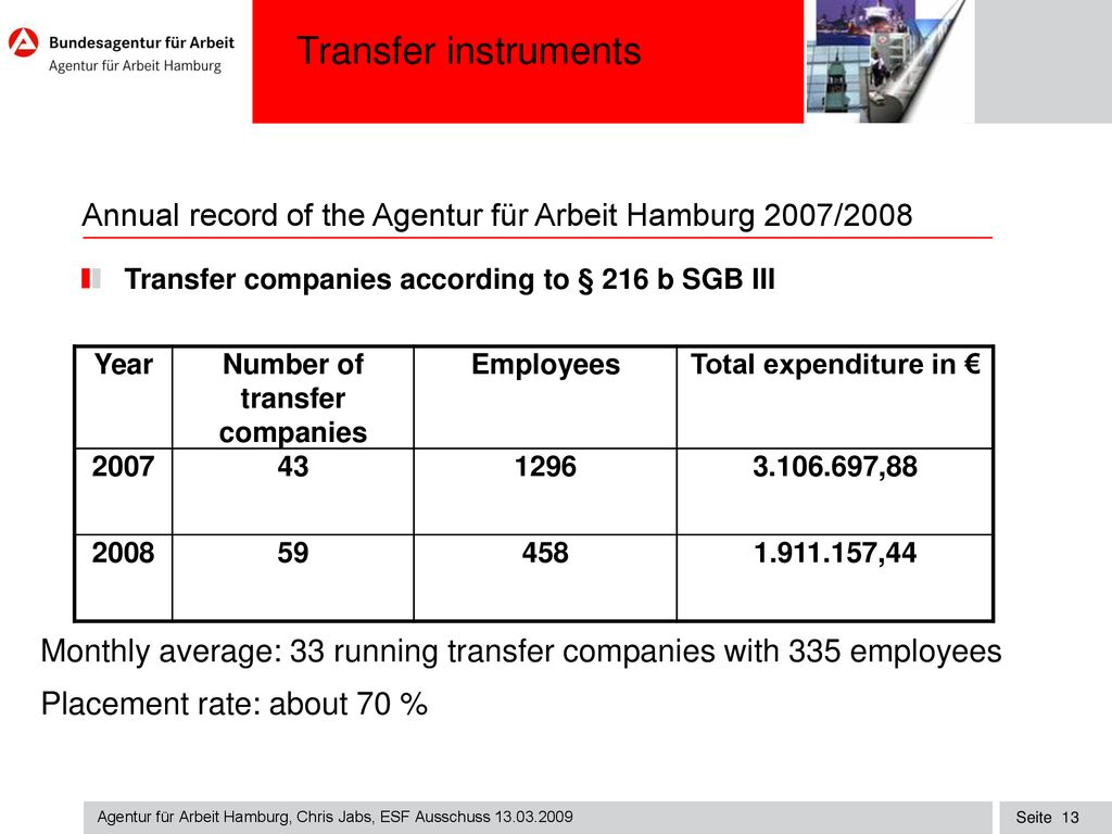 Annual record of the Agentur für Arbeit Hamburg 2007/2008