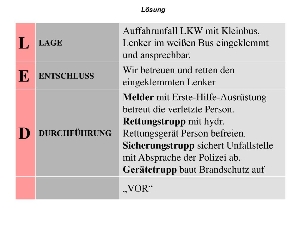 Lösung L. LAGE. Auffahrunfall LKW mit Kleinbus, Lenker im weißen Bus eingeklemmt und ansprechbar.