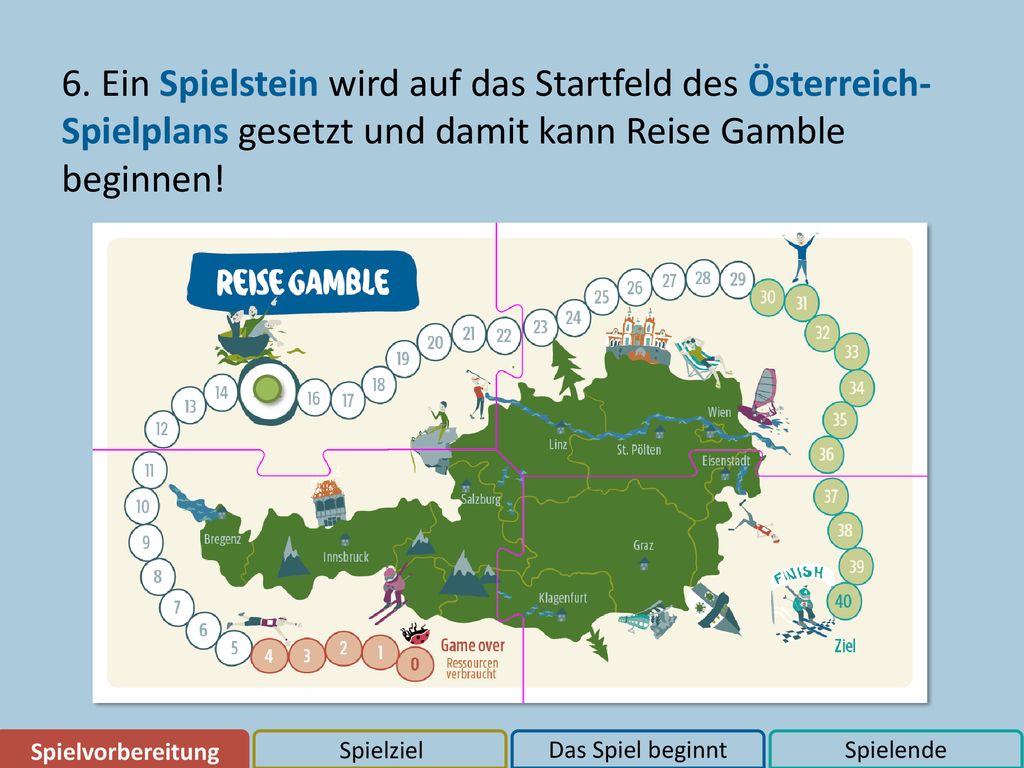 6. Ein Spielstein wird auf das Startfeld des Österreich-Spielplans gesetzt und damit kann Reise Gamble beginnen!