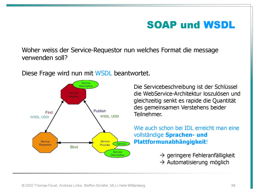 SOAP und WSDL Woher weiss der Service-Requestor nun welches Format die message. verwenden soll Diese Frage wird nun mit WSDL beantwortet.