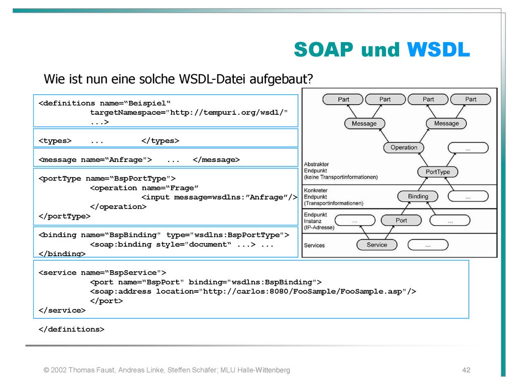 SOAP und WSDL Wie ist nun eine solche WSDL-Datei aufgebaut