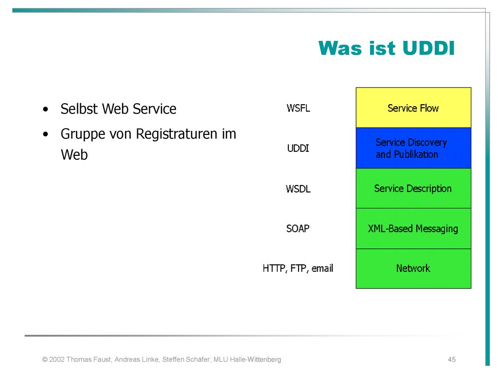 Was ist UDDI Selbst Web Service Gruppe von Registraturen im Web