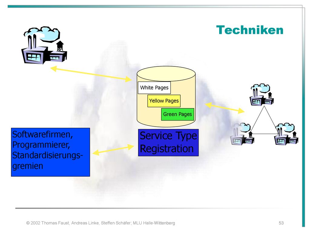 Techniken Service Type Registration