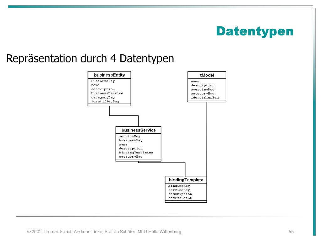 Datentypen Repräsentation durch 4 Datentypen
