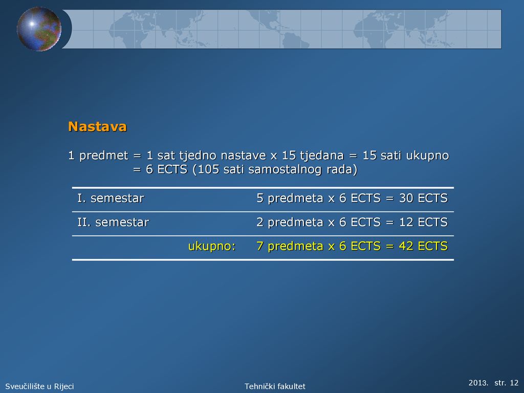 Nastava 1 predmet = 1 sat tjedno nastave x 15 tjedana = 15 sati ukupno