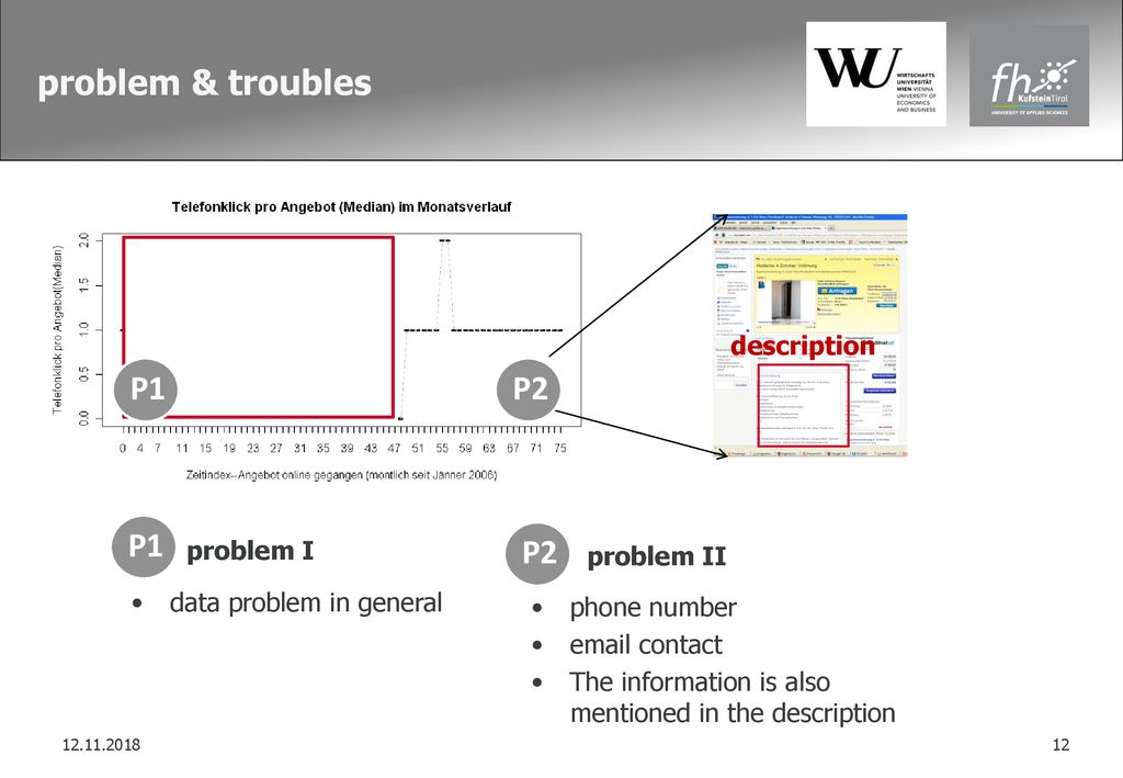 problem & troubles P1 P2 P1 P2 description problem I problem II