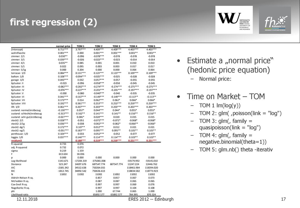 first regression (2) normal price. TOM 1. TOM 2. TOM 3. TOM 4. TOM 5. (Intercept) 8.711***