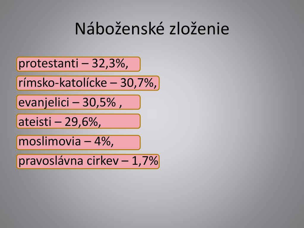 Náboženské zloženie protestanti – 32,3%, rímsko-katolícke – 30,7%, evanjelici – 30,5% , ateisti – 29,6%, moslimovia – 4%, pravoslávna cirkev – 1,7%