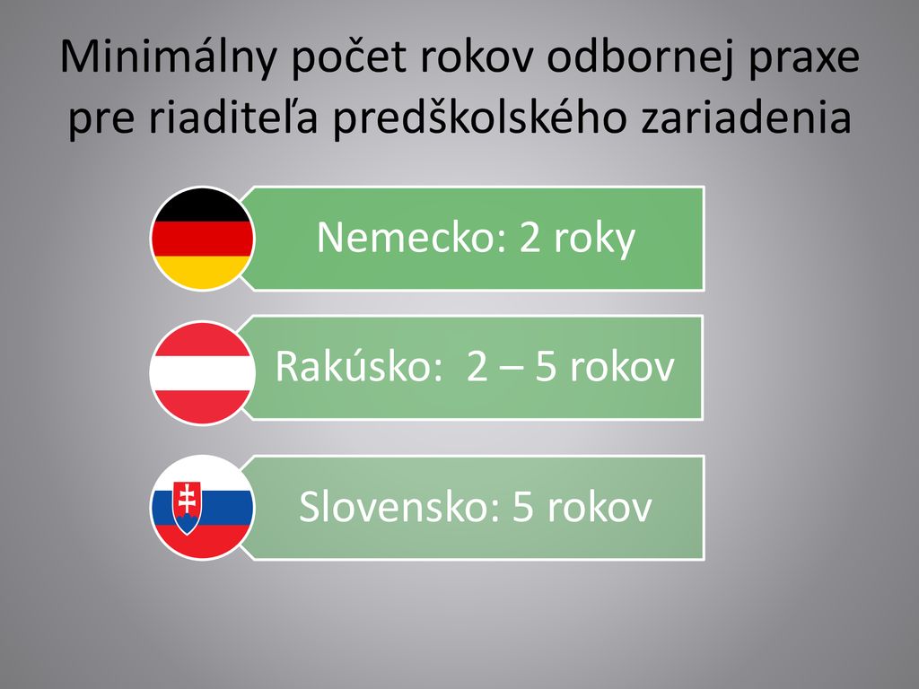 Minimálny počet rokov odbornej praxe pre riaditeľa predškolského zariadenia