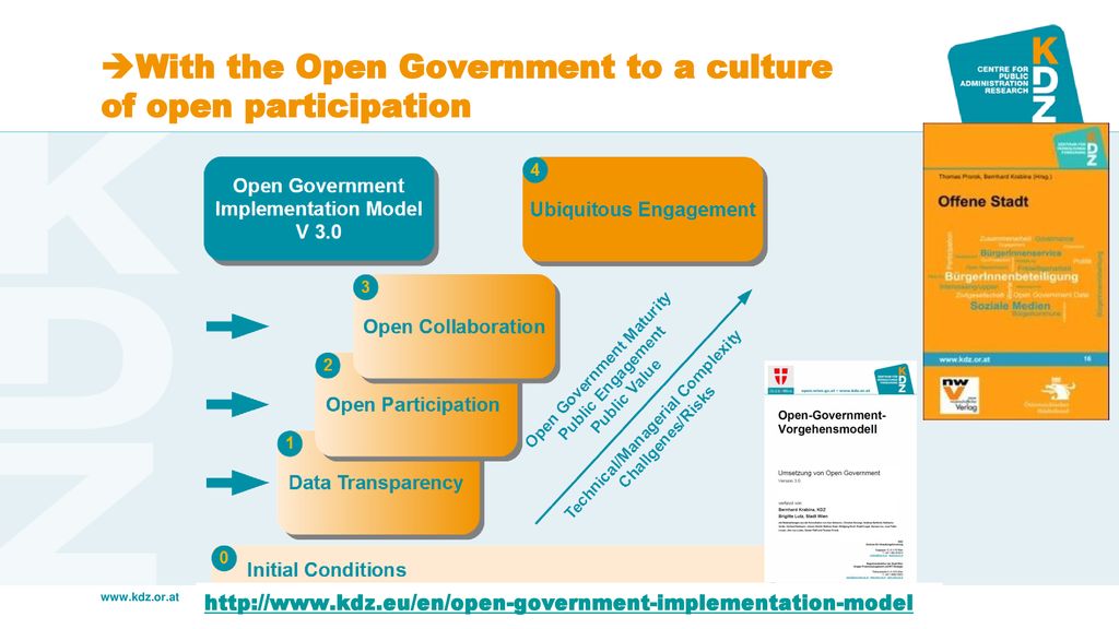With the Open Government to a culture of open participation