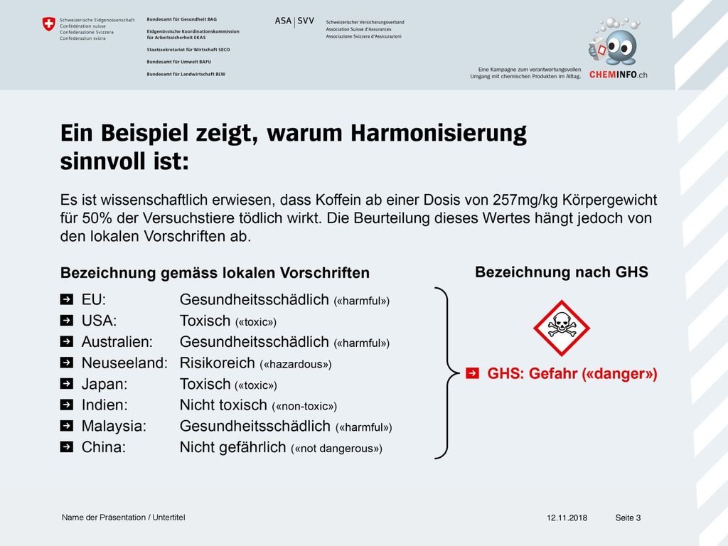 Die Situation ohne GHS ist im weltweiten Vergleich sehr uneinheitlich