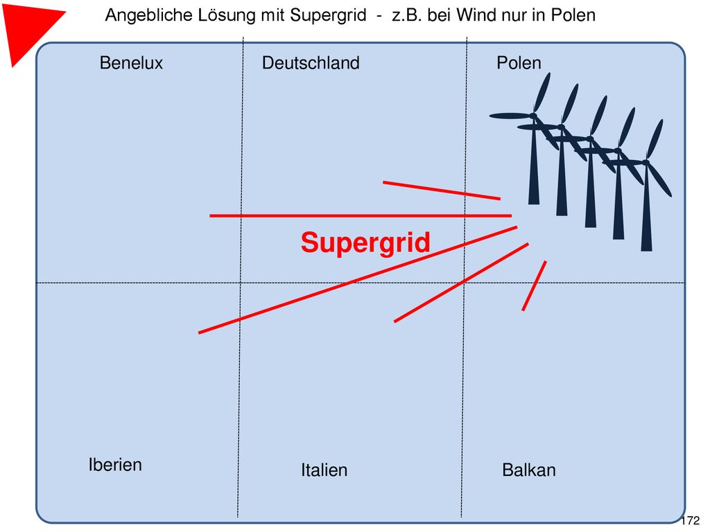 Angebliche Lösung mit Supergrid - z.B. bei Wind nur in Polen