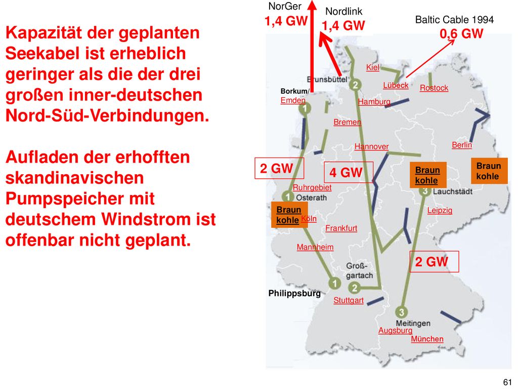 NorGer Nordlink. 1,4 GW. Baltic Cable ,4 GW.