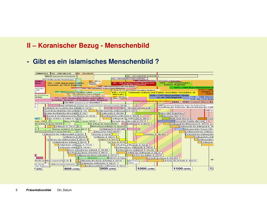 II – Koranischer Bezug - Menschenbild - Gibt es ein islamisches Menschenbild