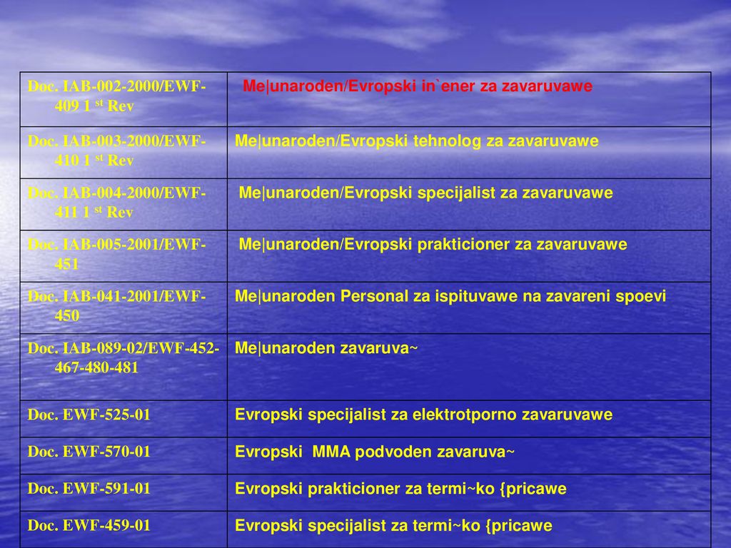 Doc. IAB /EWF st Rev Me|unaroden/Evropski in`ener za zavaruvawe. Doc. IAB /EWF st Rev.