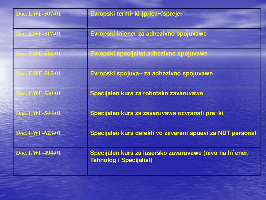 Doc. EWF Evropski termi~ki {prica~/sprejer. Doc. EWF Evropski in`ener za adhezivno spojuvawe.