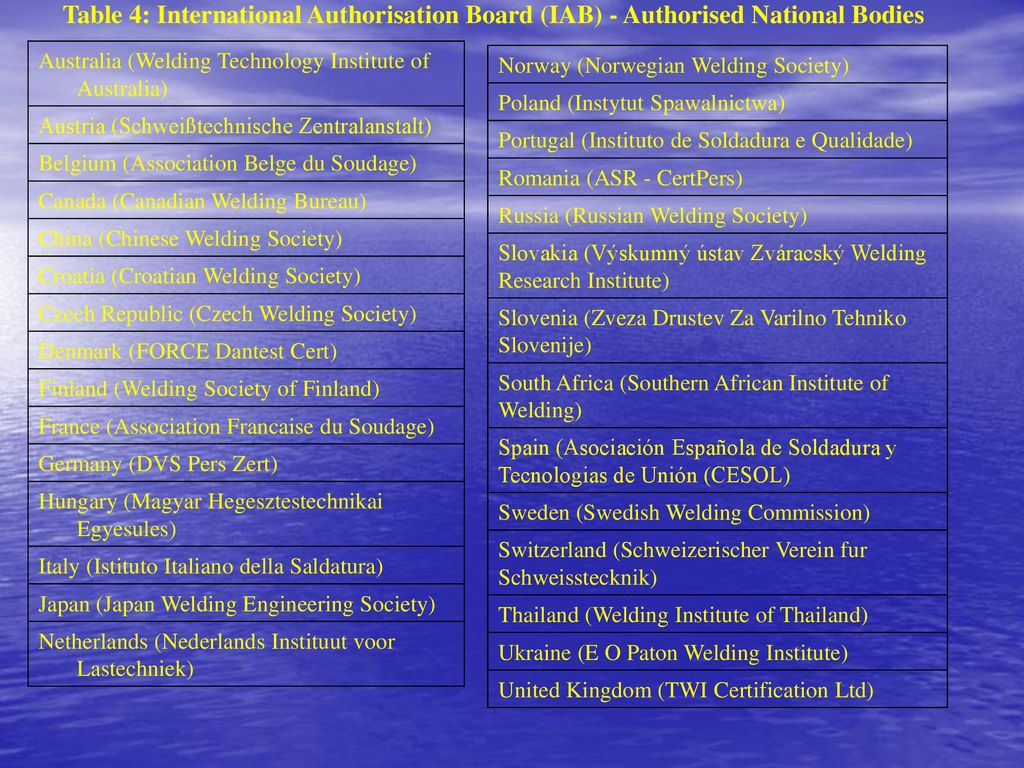 Table 4: International Authorisation Board (IAB) - Authorised National Bodies