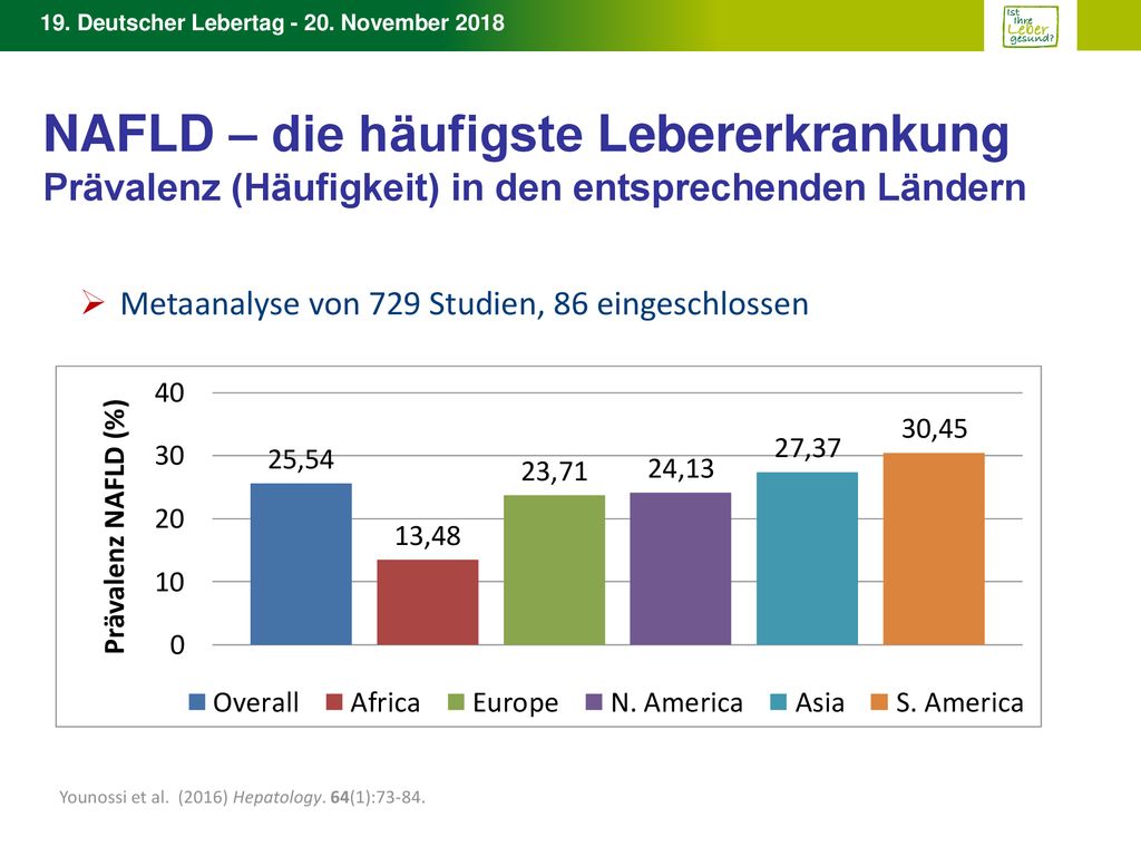 NAFLD – die häufigste Lebererkrankung Prävalenz (Häufigkeit) in den entsprechenden Ländern