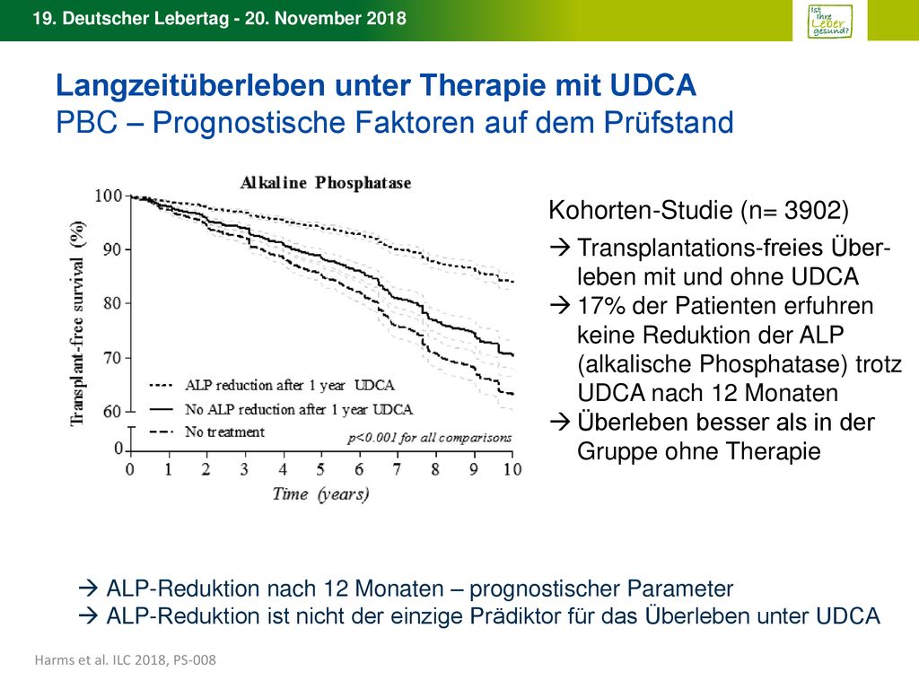 Langzeitüberleben unter Therapie mit UDCA PBC – Prognostische Faktoren auf dem Prüfstand