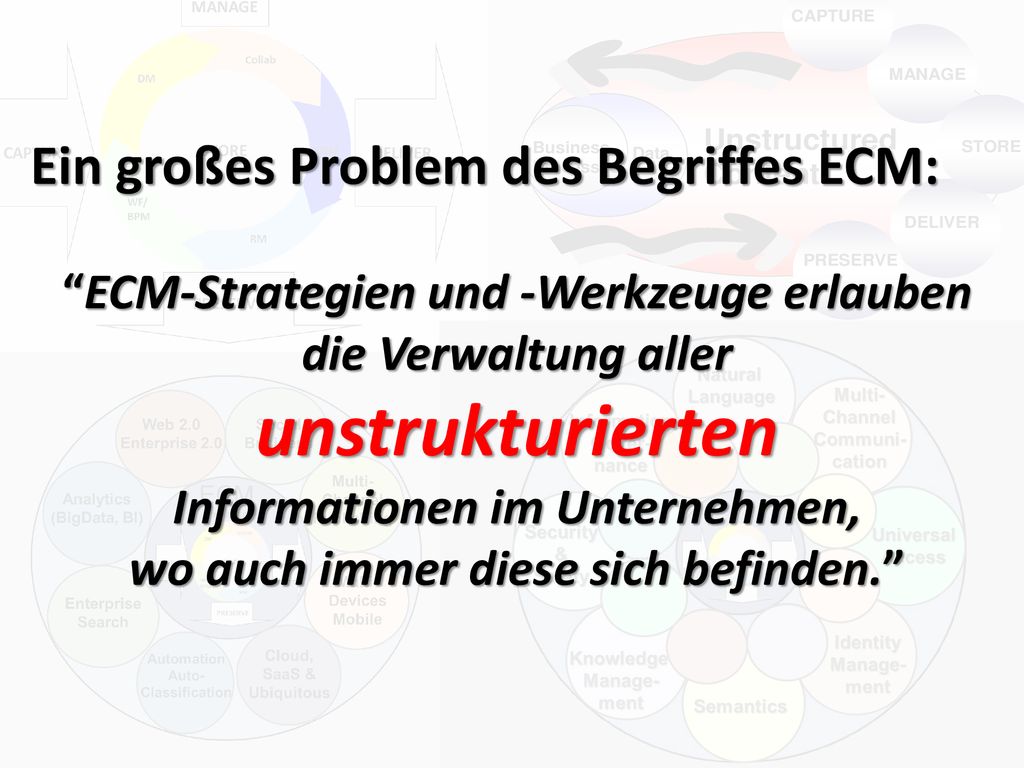 Informationen im Unternehmen, wo auch immer diese sich befinden.