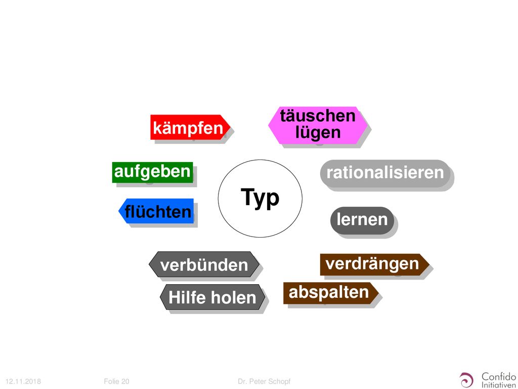 Typ täuschen lügen kämpfen aufgeben rationalisieren flüchten lernen