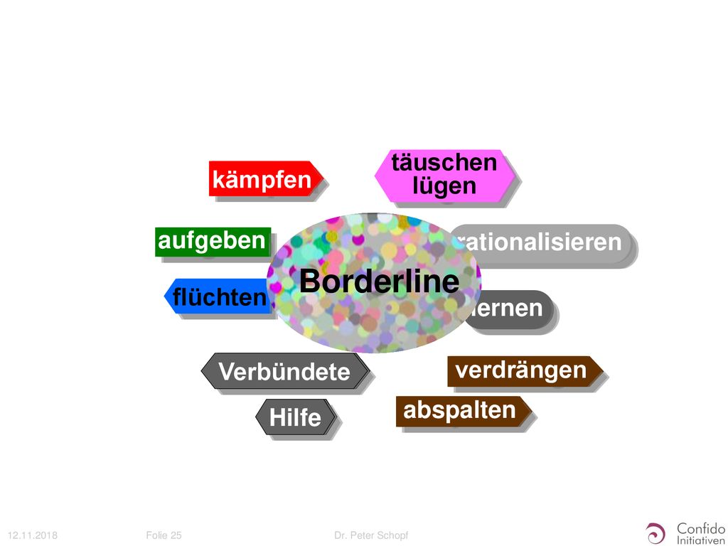 Borderline Typ täuschen lügen täuschen lügen kämpfen kämpfen aufgeben