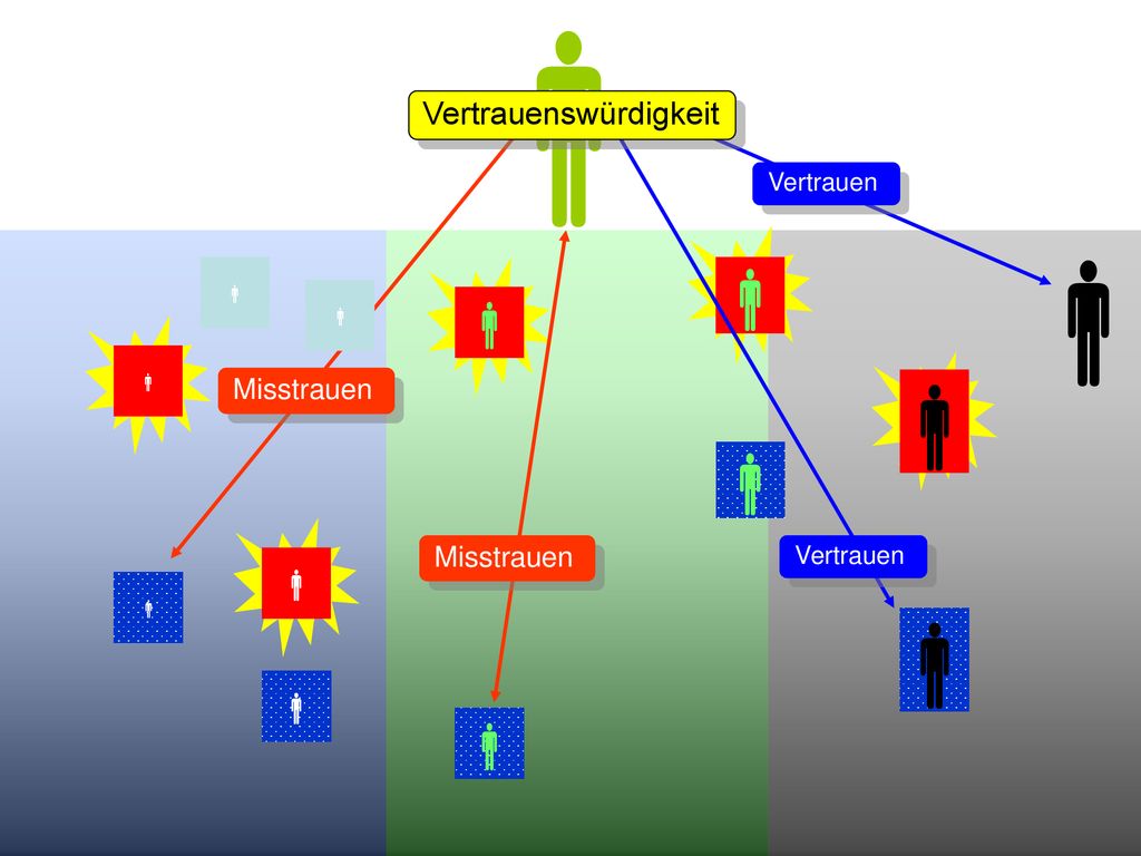           Vertrauenswürdigkeit Misstrauen Misstrauen