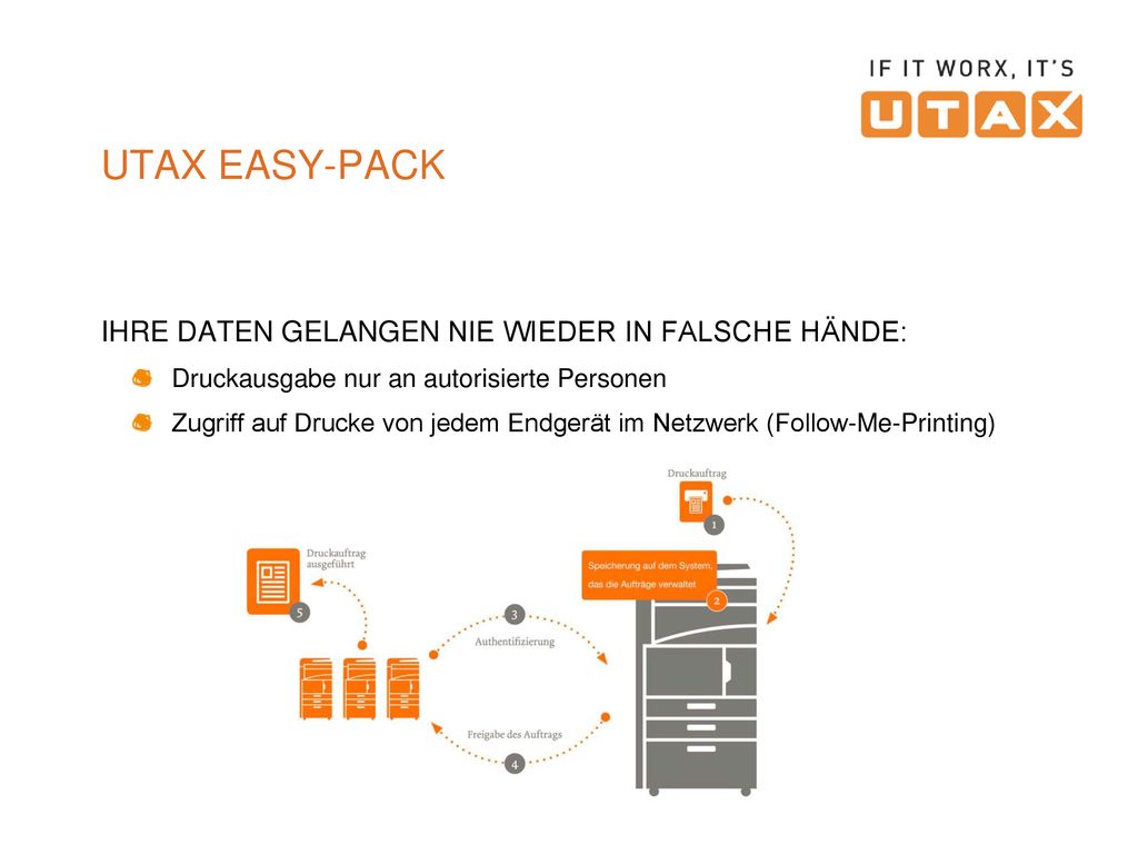 UTAX EASY-PACK IHRE DATEN GELANGEN NIE WIEDER IN FALSCHE HÄNDE: