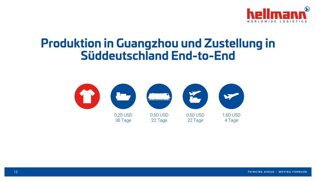 Produktion in Guangzhou und Zustellung in Süddeutschland End-to-End