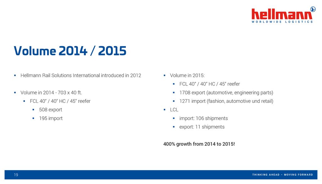 Volume 2014 / 2015 Hellmann Rail Solutions International introduced in Volume in 2015: Volume in x 40 ft.