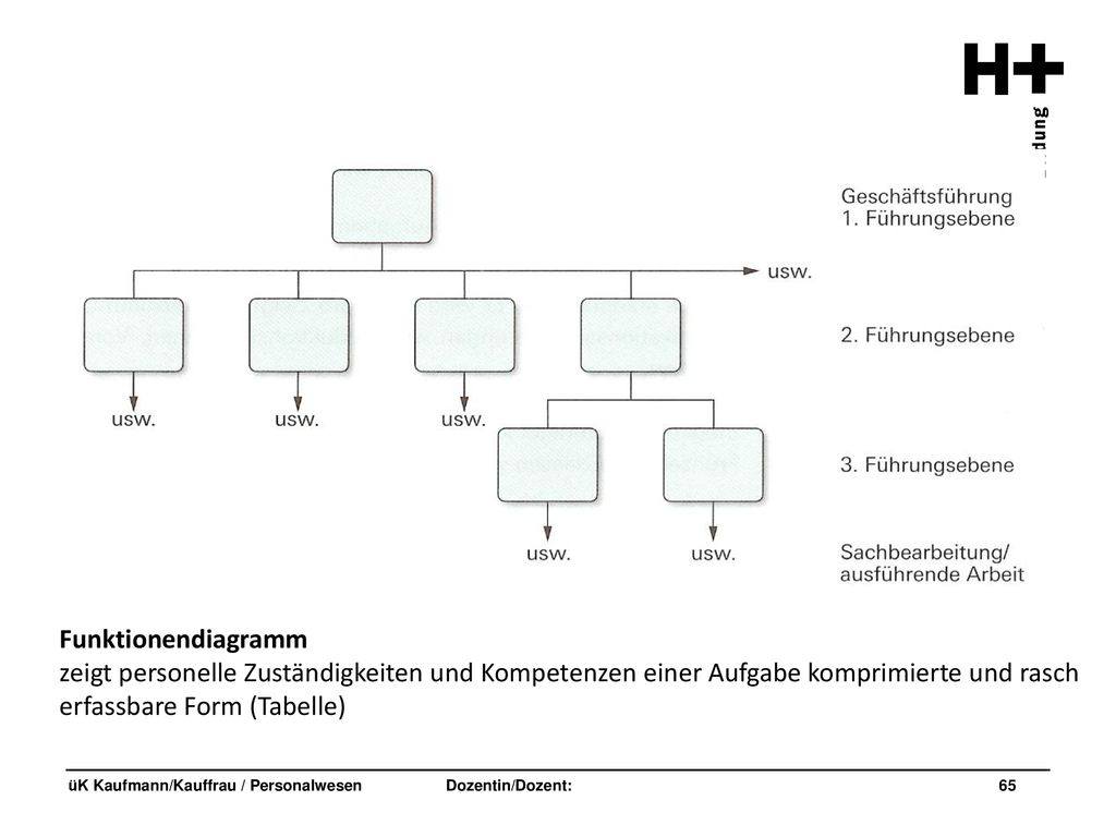 Funktionendiagramm zeigt personelle Zuständigkeiten und Kompetenzen einer Aufgabe komprimierte und rasch erfassbare Form (Tabelle)