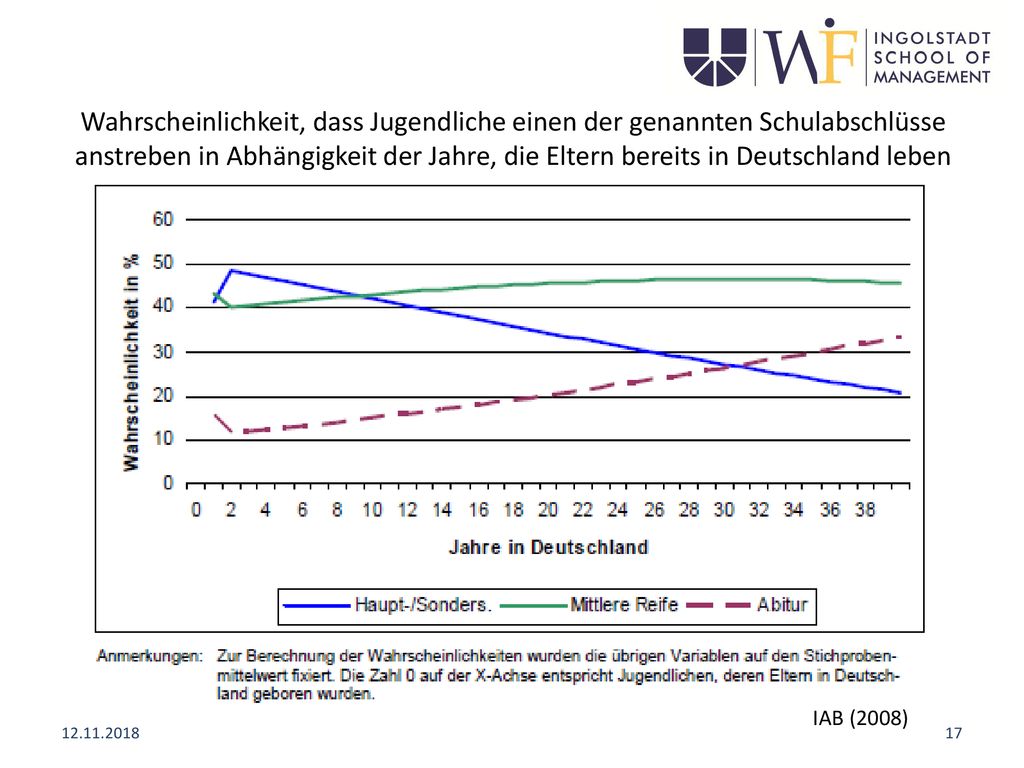 Wahrscheinlichkeit, dass Jugendliche einen der genannten Schulabschlüsse anstreben in Abhängigkeit der Jahre, die Eltern bereits in Deutschland leben