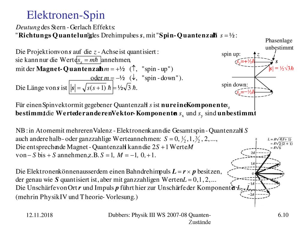 Elektronen-Spin Phasenlage unbestimmt spin up: z sz=+½ħ s |s| = ½√3ħ