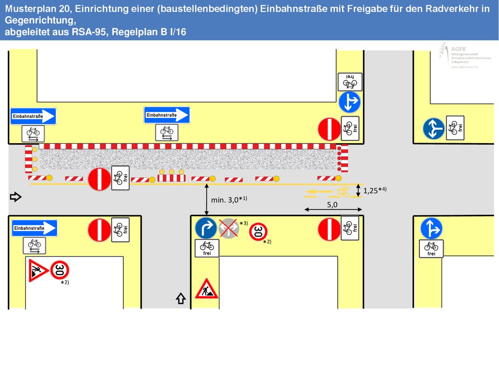 Musterplan 20, Einrichtung einer (baustellenbedingten) Einbahnstraße mit Freigabe für den Radverkehr in Gegenrichtung, abgeleitet aus RSA-95, Regelplan B I/16