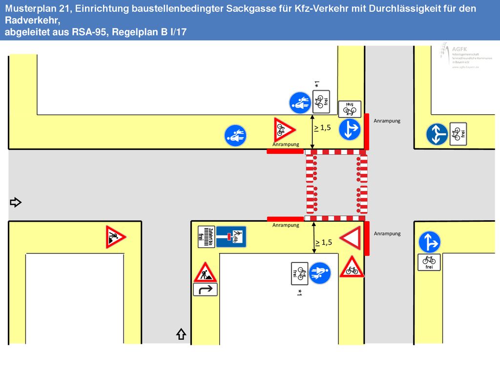 Musterplan 21, Einrichtung baustellenbedingter Sackgasse für Kfz-Verkehr mit Durchlässigkeit für den Radverkehr, abgeleitet aus RSA-95, Regelplan B I/17
