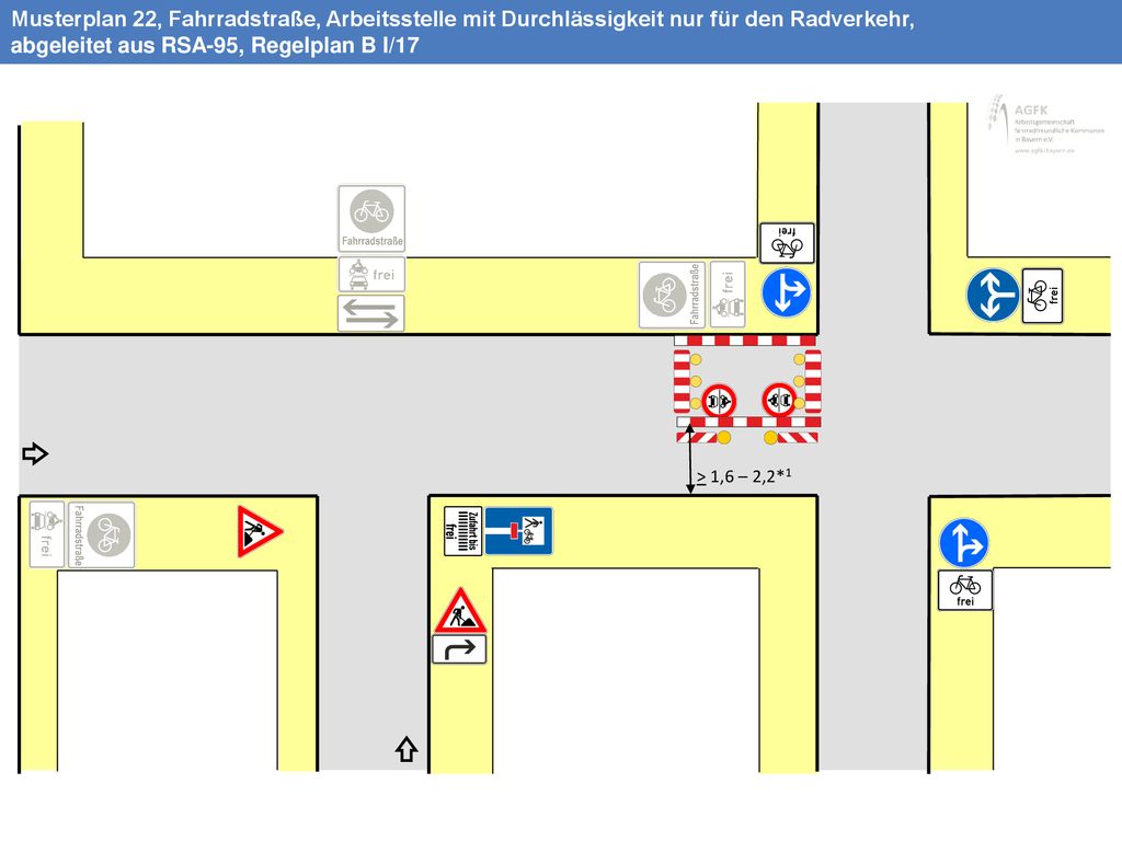 Musterplan 22, Fahrradstraße, Arbeitsstelle mit Durchlässigkeit nur für den Radverkehr, abgeleitet aus RSA-95, Regelplan B I/17
