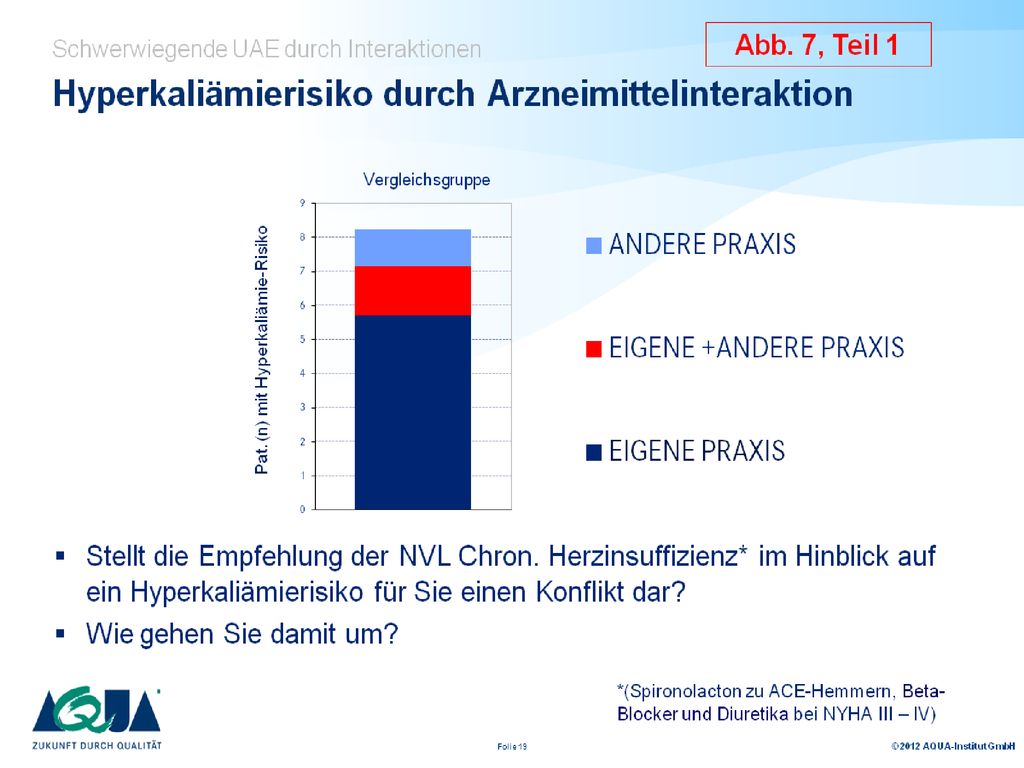Risikofaktoren zusätzlich zur Arzneimittelinteraktion, die sich miteinander potenzieren können: