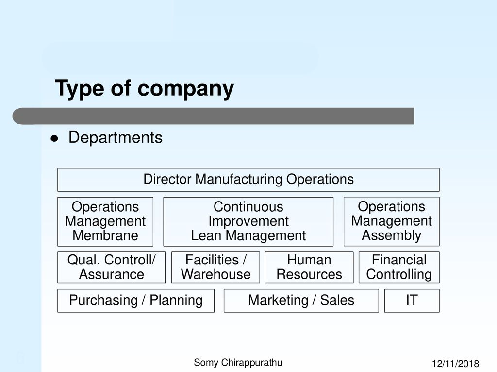 Type of company Departments Operations Management Membrane Continuous