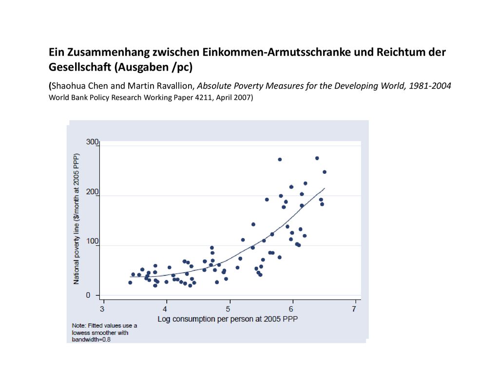 Ein Zusammenhang zwischen Einkommen-Armutsschranke und Reichtum der Gesellschaft (Ausgaben /pc)