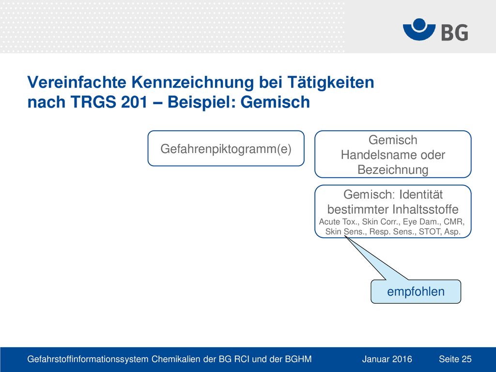 Vereinfachte Kennzeichnung bei Tätigkeiten nach TRGS 201 – Beispiel: Gemisch