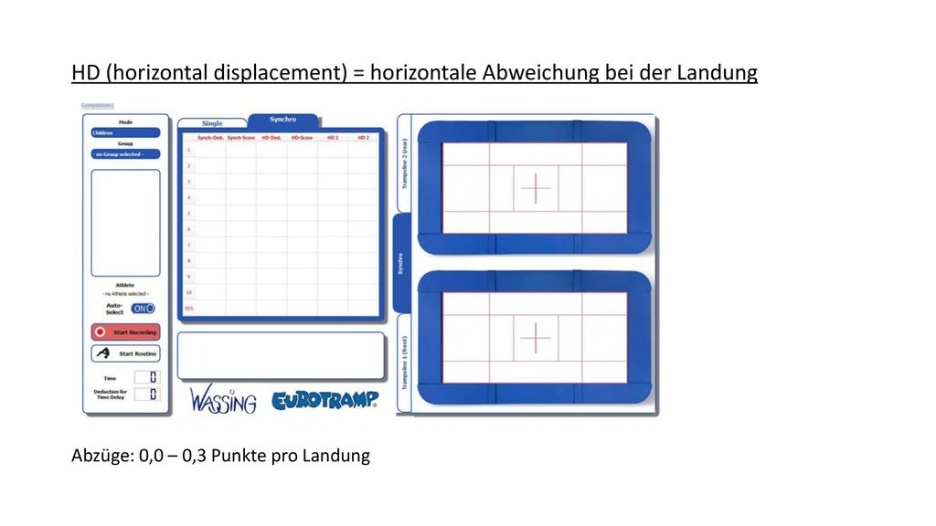 HD (horizontal displacement) = horizontale Abweichung bei der Landung
