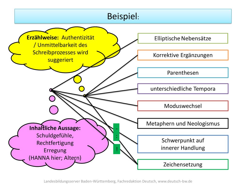 Beispiel: Erzählweise: Authentizität / Unmittelbarkeit des Schreibprozesses wird suggeriert. Korrektive Ergänzungen.