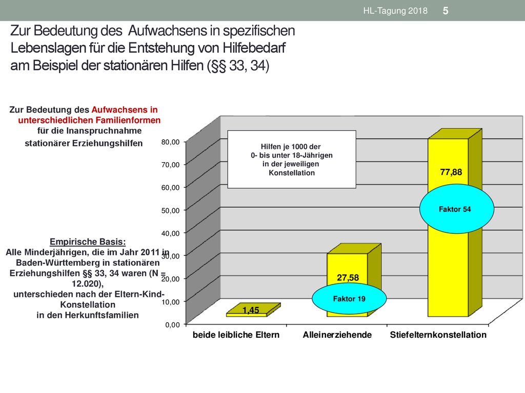 Zur Bedeutung des Aufwachsens in spezifischen Lebenslagen für die Entstehung von Hilfebedarf am Beispiel der stationären Hilfen (§§ 33, 34)
