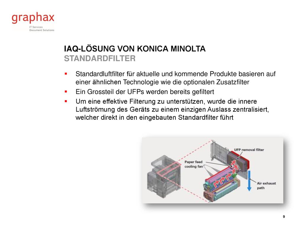 IAQ-Lösung von Konica Minolta Standardfilter