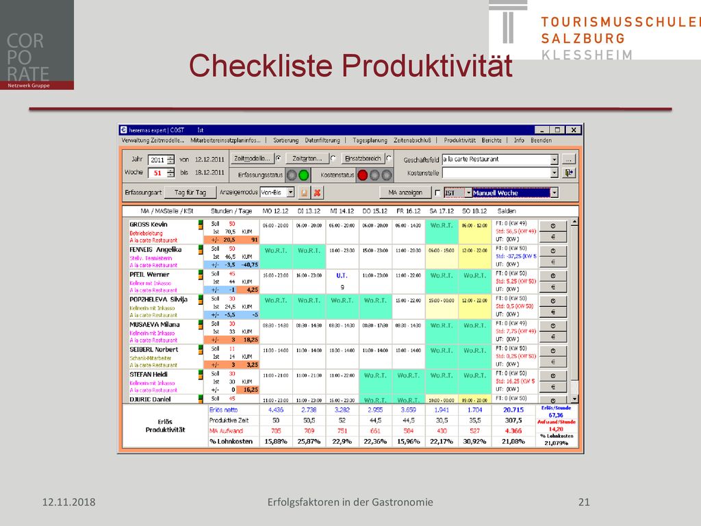 Checkliste Produktivität