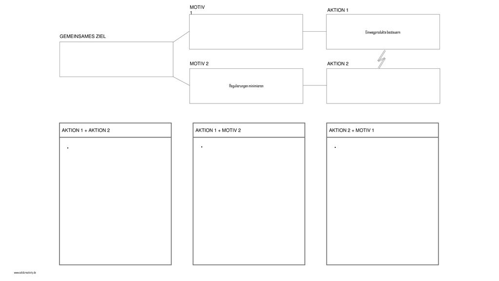 Motiv 1 Aktion 1 Gemeinsames Ziel Motiv 2 Aktion 2 Aktion 1 + Aktion 2