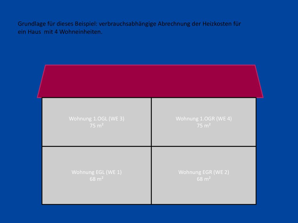 Grundlage für dieses Beispiel: verbrauchsabhängige Abrechnung der Heizkosten für ein Haus mit 4 Wohneinheiten.