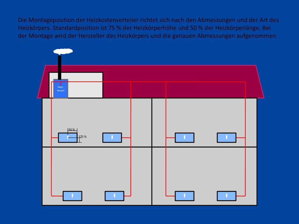 Die Montageposition der Heizkostenverteiler richtet sich nach den Abmessungen und der Art des Heizkörpers. Standardposition ist 75 % der Heizkörperhöhe und 50 % der Heizkörperlänge. Bei der Montage wird der Hersteller des Heizkörpers und die genauen Abmessungen aufgenommen.