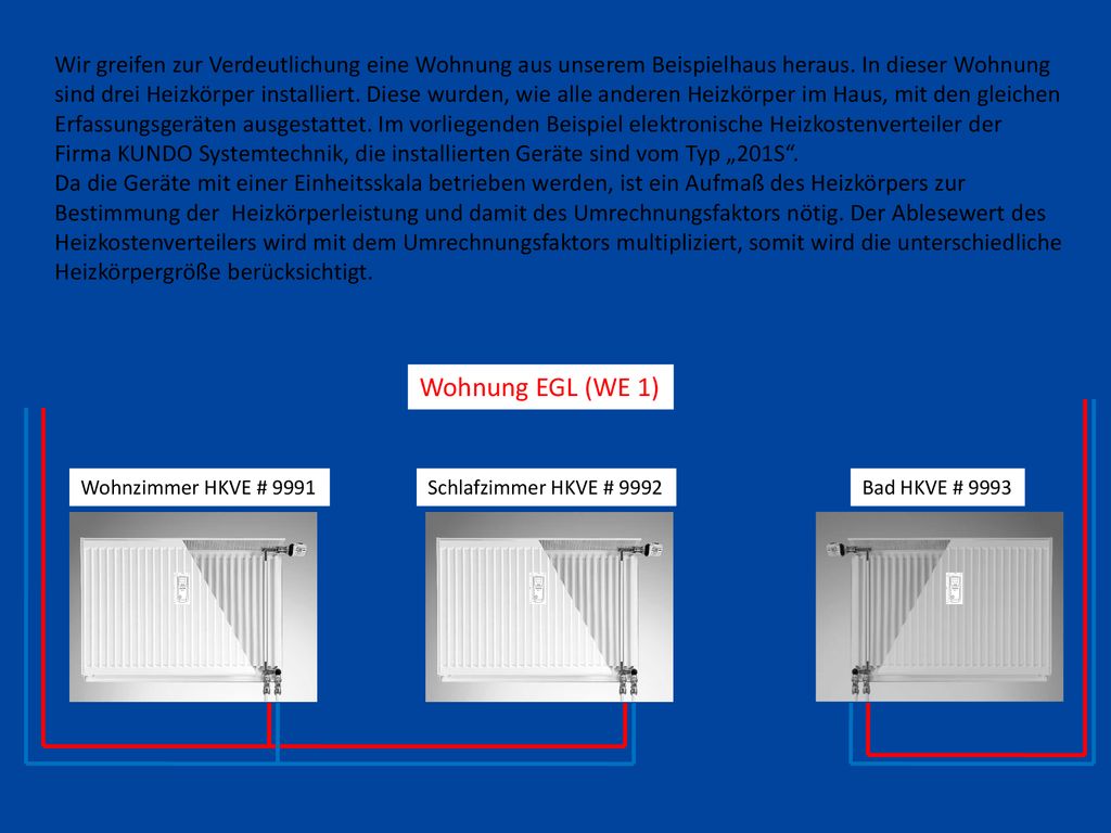 Wir greifen zur Verdeutlichung eine Wohnung aus unserem Beispielhaus heraus. In dieser Wohnung